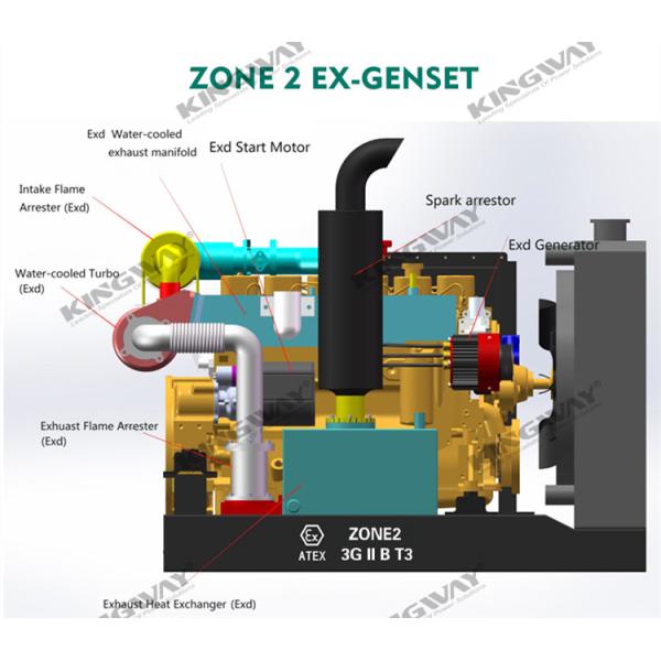 Zone 2 Explosion proof Diesel Engine Air Compressor with Sullair Zone 2 Air Compressor