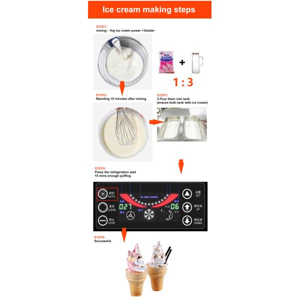 Different Flavor Stainless Steel Frozen Yogurt Machine Commercial Using Ice Machine Price Soft Serve Ice Cream Machine