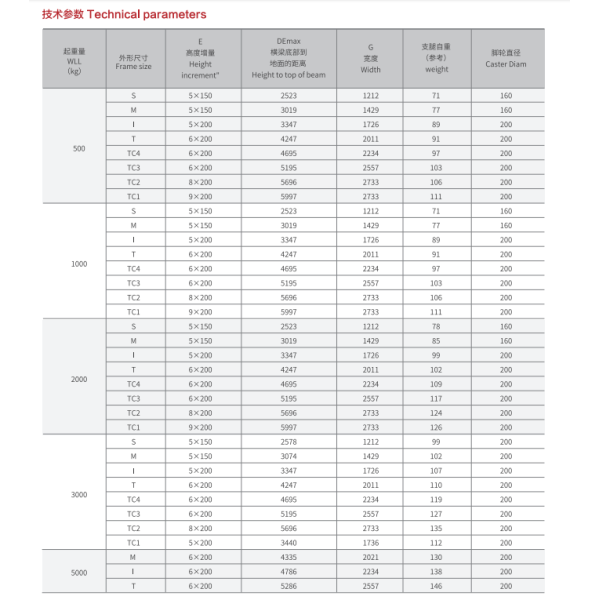 Warranty and support information