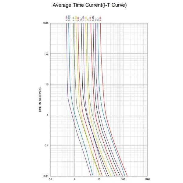 Slow Blow 250mA-10A Miniature Cartridge Fuse Glass Tube Time Lag Type