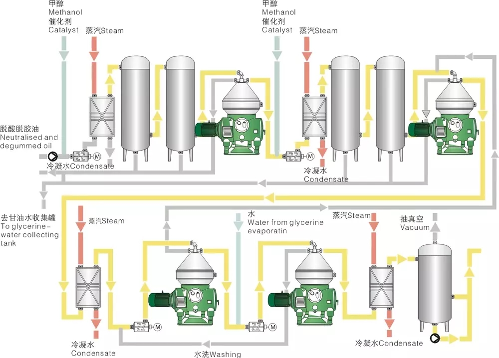 Industrial Centrifuge Separator Algae Vibrating Screen Solid Liquid Separation