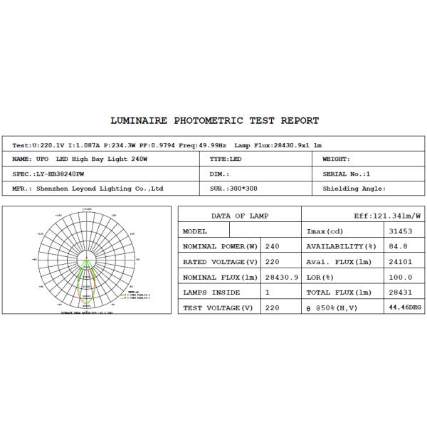 Robust housing LED HighBay Light Lumileds 3030 Chips,CRI >80,IP65 waterproof