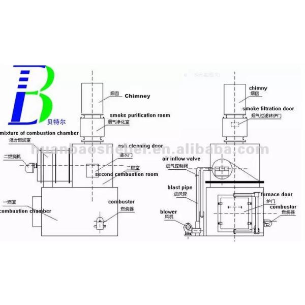 Environmental Protection Municipal Waste Recycling Plant with 0.37KW Refuse Collector