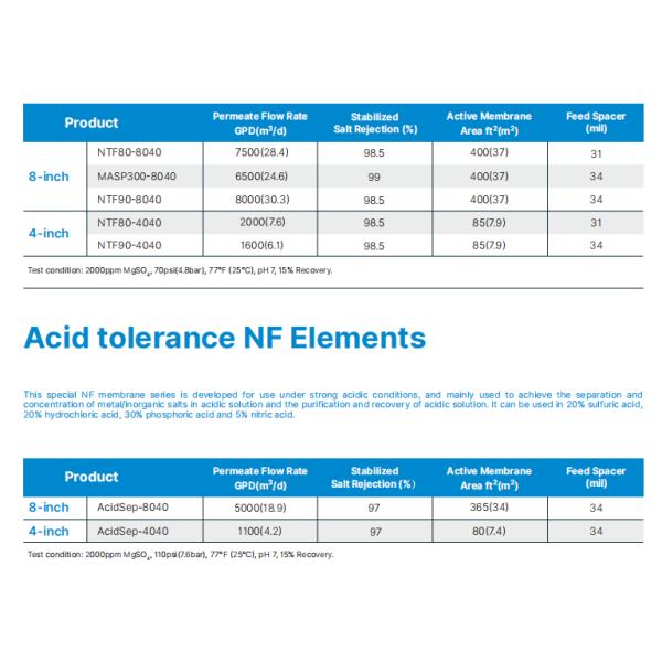 Brackish Water Reverse Osmosis Membranes Can Be Produced with Your Brand On Bulk Order