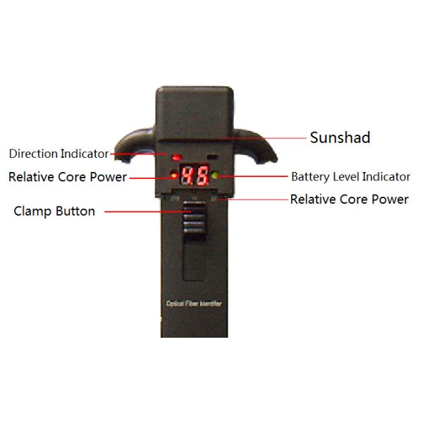 Handheld Optical Fiber Identifier (OFI) Ø0.25 , Ø0.9, Ø2.0, Ø3.0