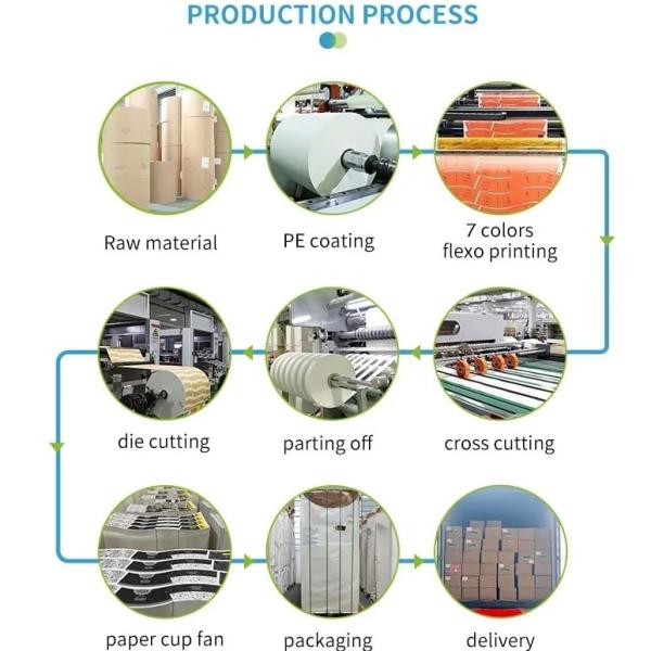 Biodegradable PLA Coated Paper Sheet 150 - 350 Gsm For Disposable Tableware