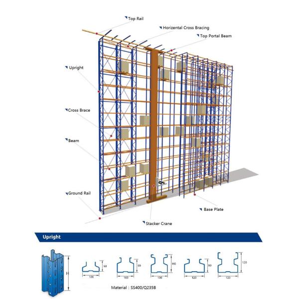 ASRS Crane Racking Smart Storage System For Warehouse Operating All Year Round