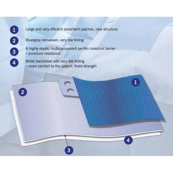The fastest developing manufactory of disposable surgical Laprotomy Pack
