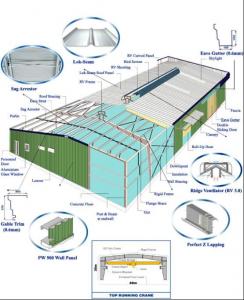 Steel Buildings Kits, Corrugated Roofing And Wall Panels System For Metal Building