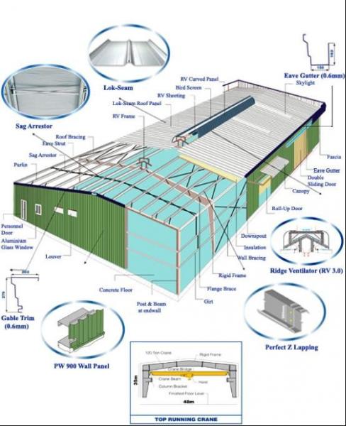 Cheap Steel Buildings Kits, Corrugated Roofing And Wall Panels System For Metal Building for sale