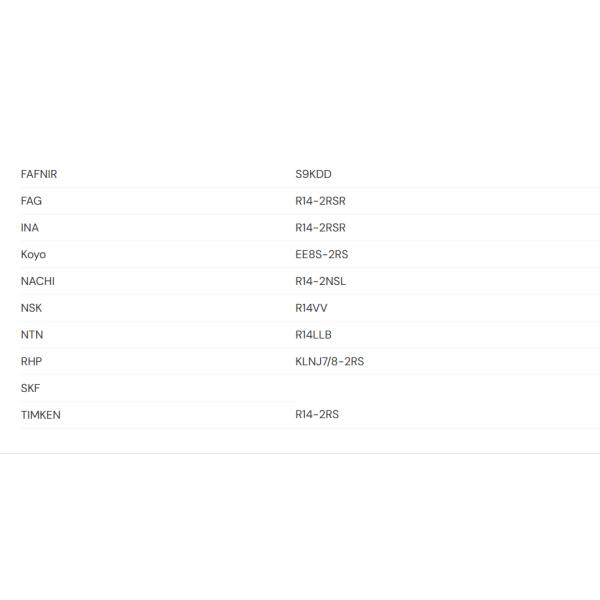 Deep Groove Ball Bearing R14 2RS,Single Row Deep Groove Ball Bearing R14 2RS,Inch Size Ball Bearing R14 2RS