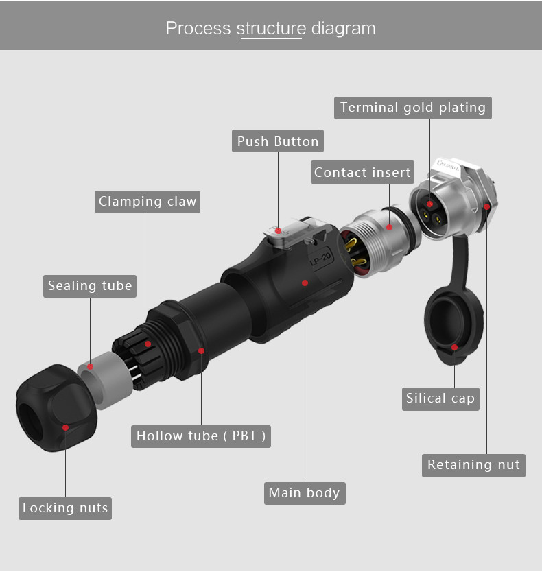 IP67 Push Pull 3Pin Waterproof Supply Electrical Power Connector