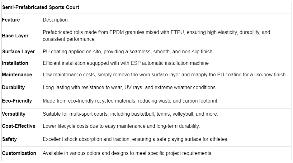 Eco-Friendly Silicon PU Coating Multi-Functions Sports Flooring for Volleyball Basketball Badminton in Sports Facilities Sports Clubs Playground Parks