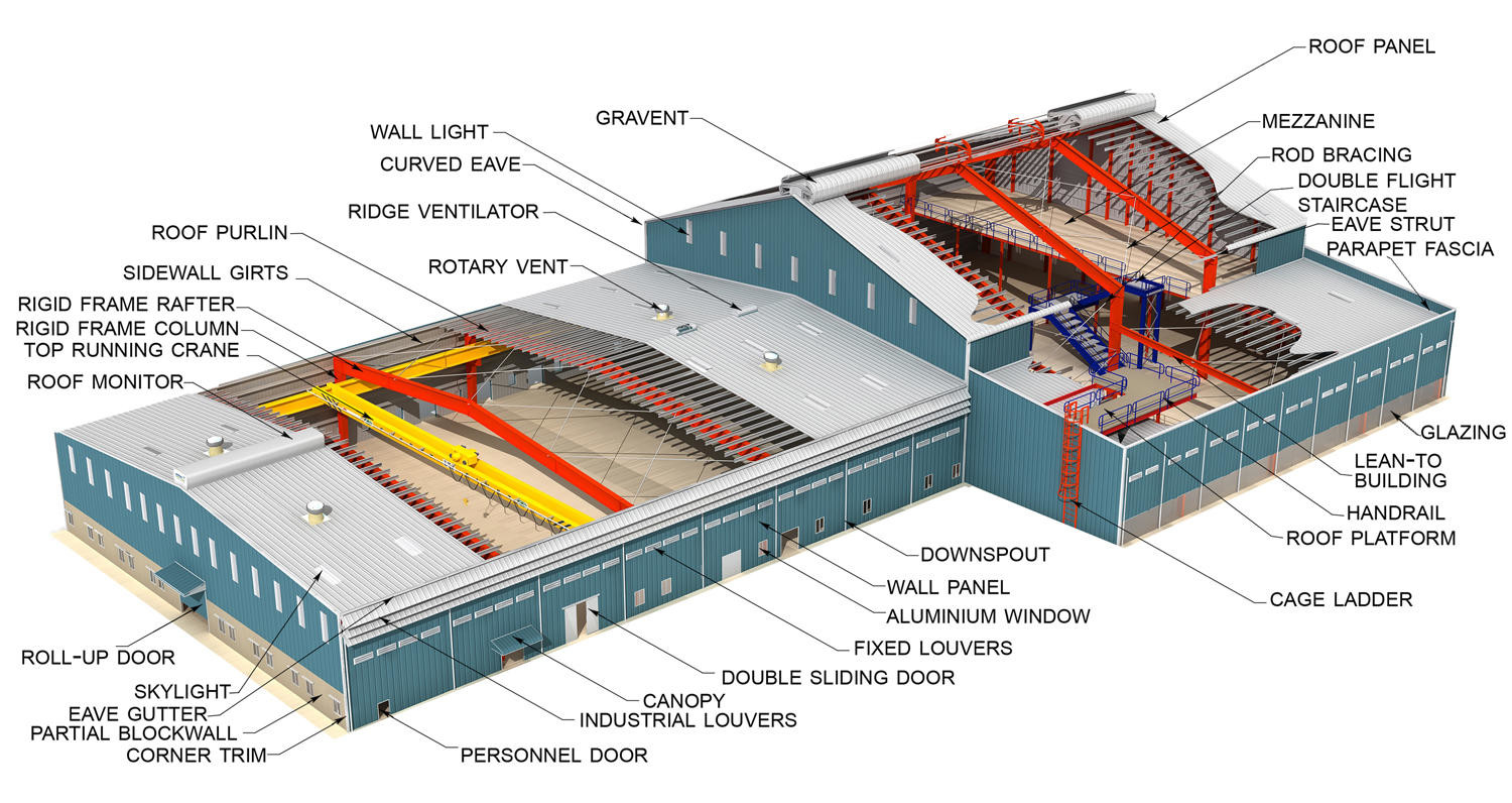 Corrosion Resistant Prefab Metal Warehouse Building Galvanized