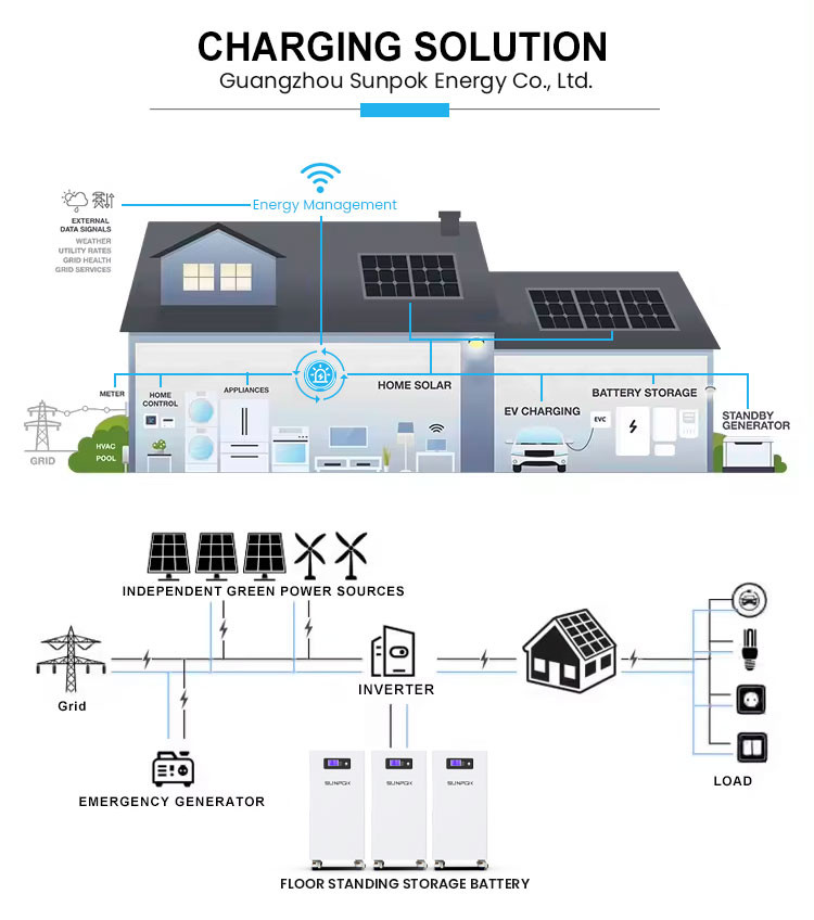 Solar ROI Accelerator 48V 300Ah LiFePO4 Cuts Peak Demand Charges By 45%