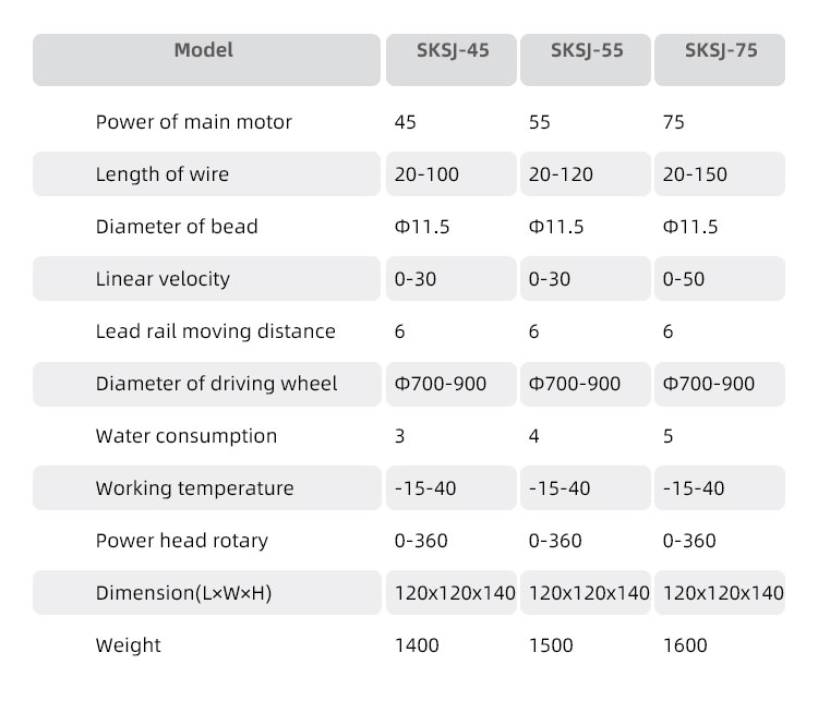 Economy Advantage Granite Quarry Wire Saw Machine for Mining Granite Marble Limestone