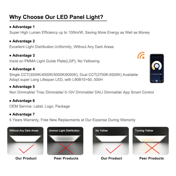 12W Aluminum Frame Recessed LED Panel Light with Easy Installation for Supermarkets