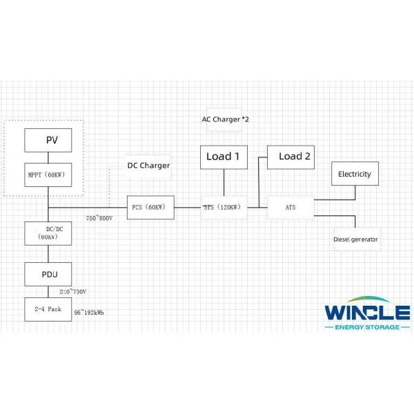 60kw 192kwh Commerical Energy Storage System for Charging Station