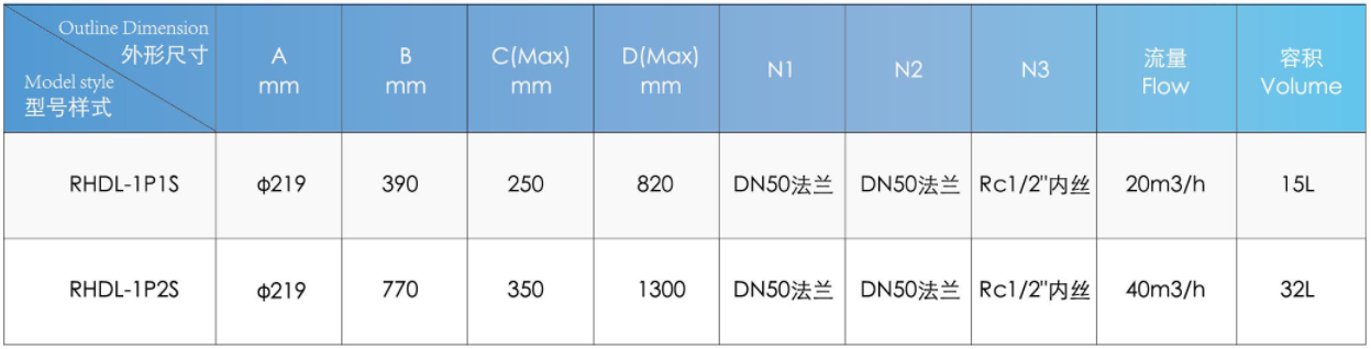 304/316/316L Stainless Steel Filtration Housing Machine for Industrial Honey Filtering