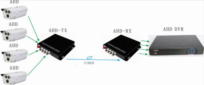Ho-Link 1U 16 Ch HD 1080p Video Converter Coaxial cable audio video transmitter receiver