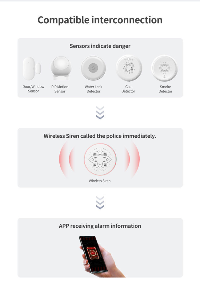 2.4GHz Smart Wifi Alarm Siren 250mA Wall Mounted Ceiling Mounted