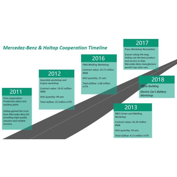 Holtop 25U Series Industrial Air Conditioning System Solutions