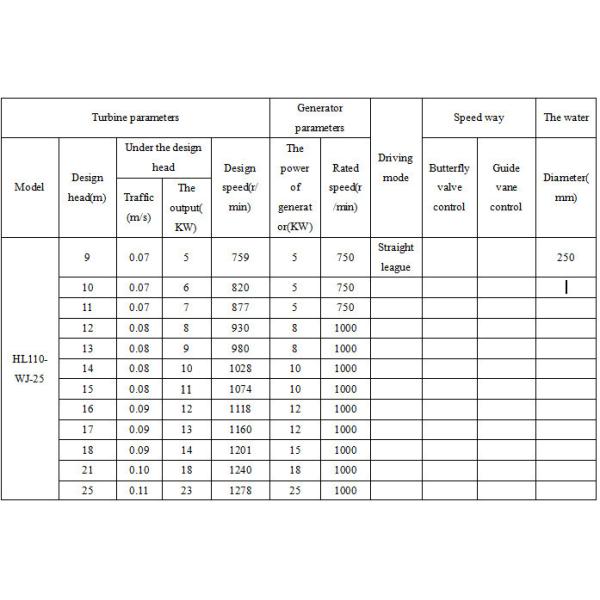 440v Hydro Generator Parts / Turbine Generator Parts Brushless And SCR Excitation