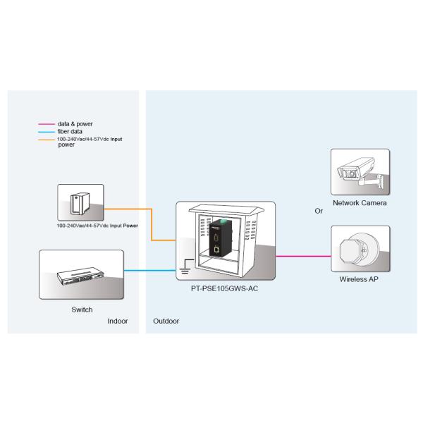 Waterproof Industrial PoE Injector 60W 144.5mmX104.2mmX60mm