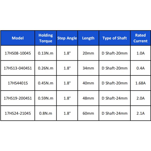 Casun Customized Double Layer Stepper Motor 1,8° Degree 0.4AMP For Medical Equipment