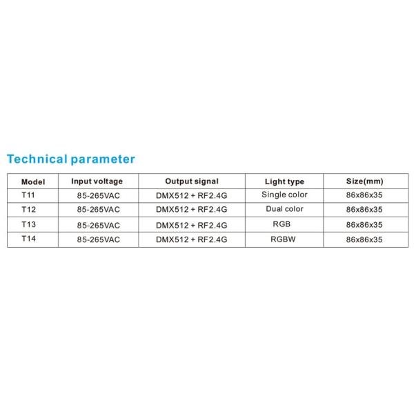 AC100-240V Rgbw Wall Controller