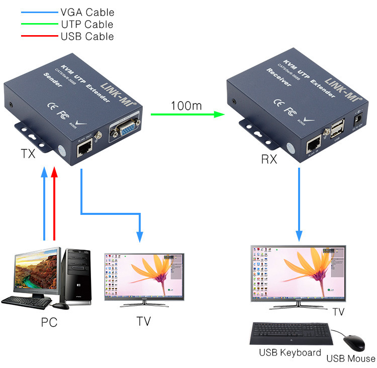 3mV 100m VGA Extender USB+VGA KVM Extender Over Cat5e/6 Cable