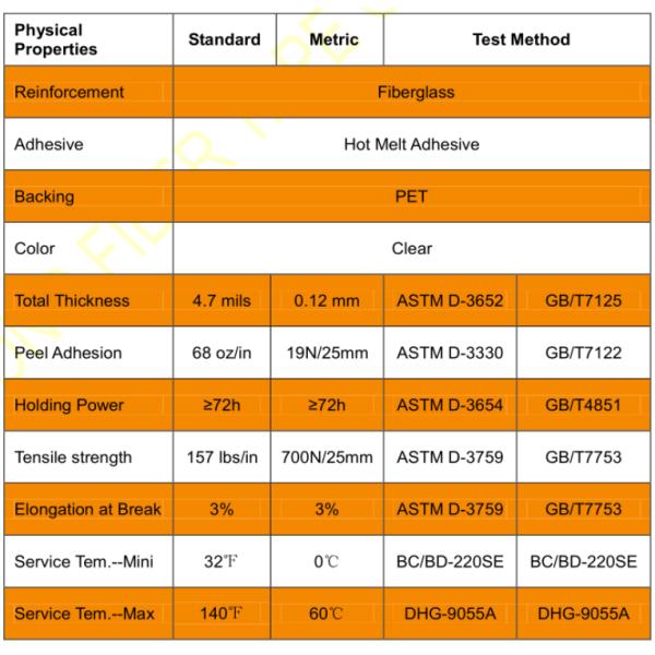 Fiber Tape Backed Clear PET Film Reinforced 1.02M Width With Glass Fiber