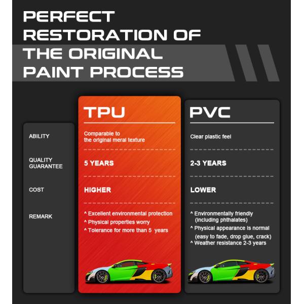 6.5mil TPU Color PPF Film Self Healing Multi Color Car Wrap 1.52x15m