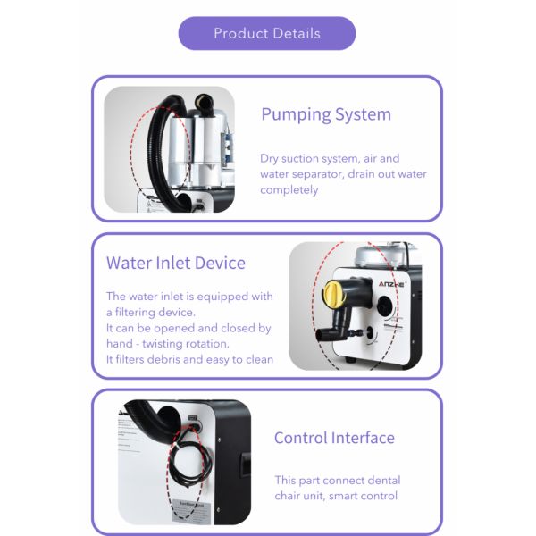 1300W Portable Dental Suction Pump High Suction Power 1200L Per min with Easy Maintenance Reliable Technology
