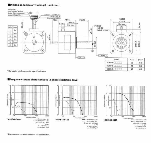 Sanyo stepping motor 103H549-0440(0410)
