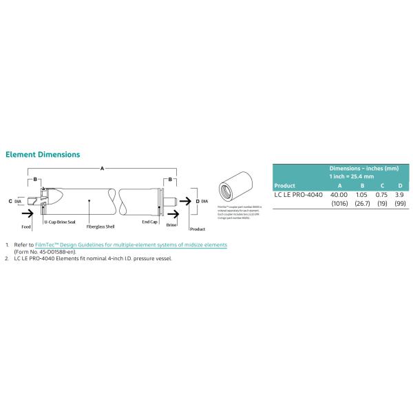 DOW FilmTec™ LC LE PRO-4040 Water Treatment With Barcol Hardness Test Every 1.5 Meters At 25C Reverse Osmosis Membranes