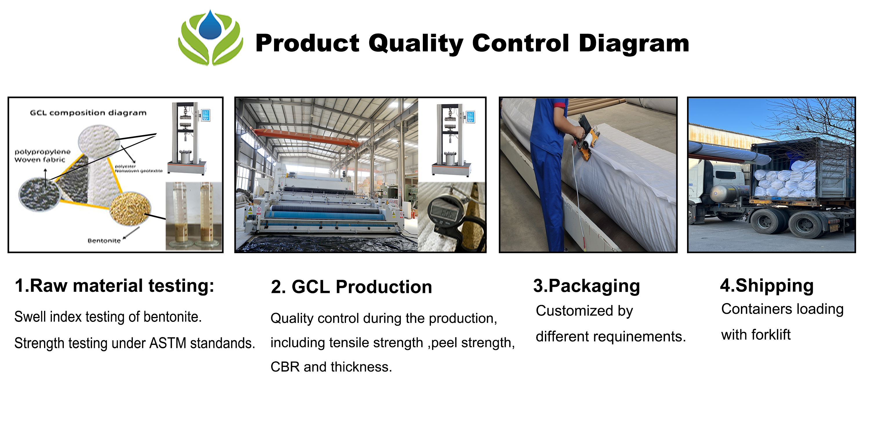 Non Woven Fabric Bentonite Geosynthetic Waterproofing Material for Park Pond Liner