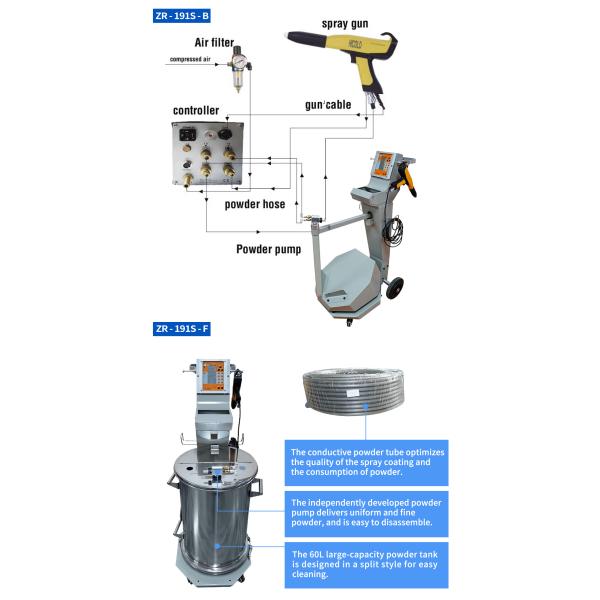 COLO-191S Epoxy Polyester Electrostatic Powder Coating Gun Painting Machine Vibrating Powder Coating Equipment for Fast Color Change