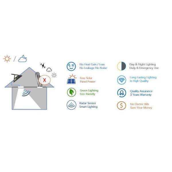 Home Solar Powered LED Lights 10W Size Customized Solar Light Skylight
