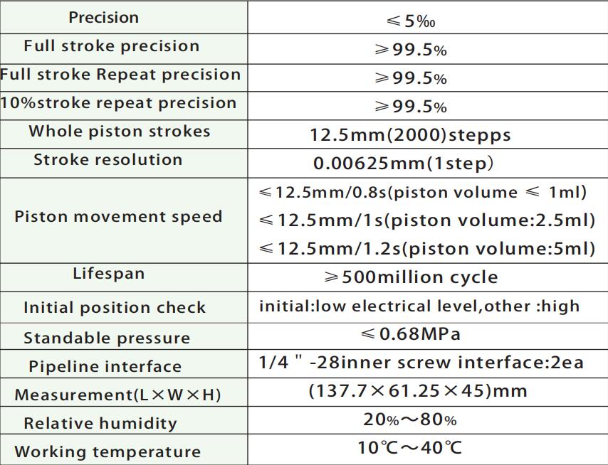 High Accuracy Piston Pump For Micro Biology Detection