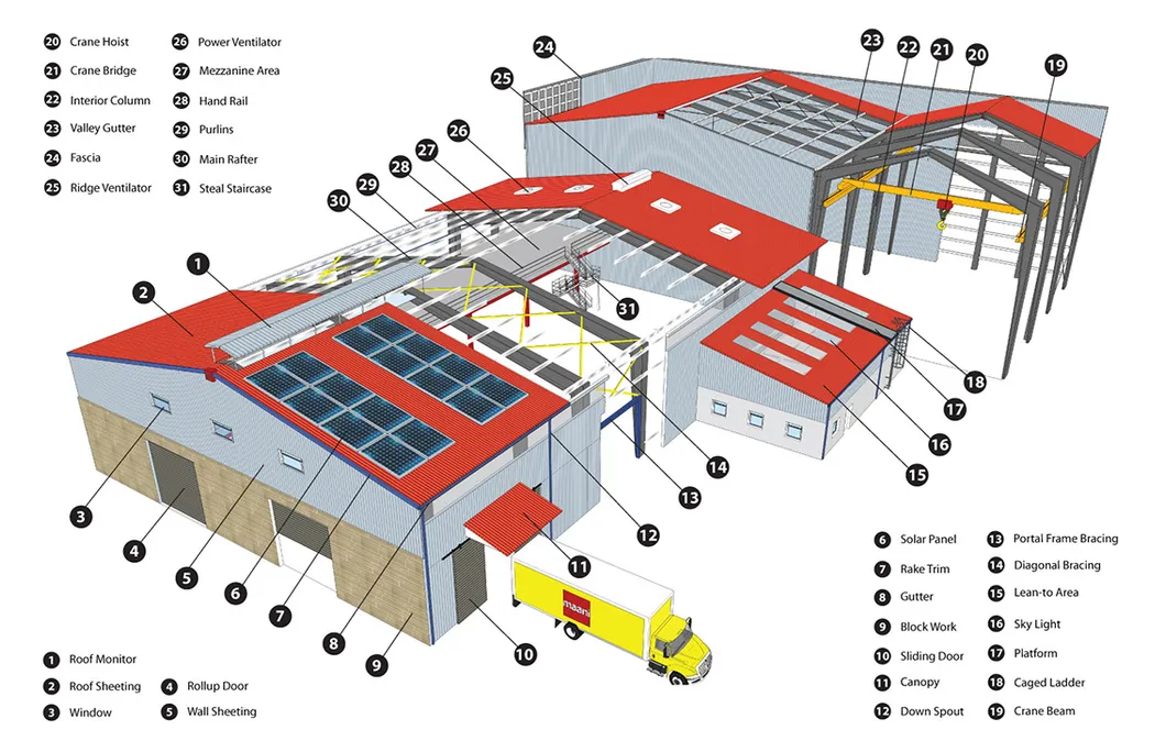 Steel Structure Project Prefabricated Warehouse Installation