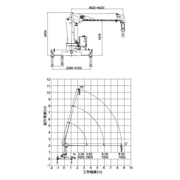 5 Ton Lifting Hydraulic Truck Crane Construction Machinery for 12.5 T.M Max Lifting Moment