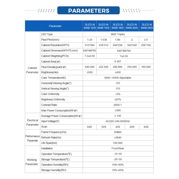 Hot Selling Customized 640*480 Fixed Indoor LED Video Wall Panel Screen Display