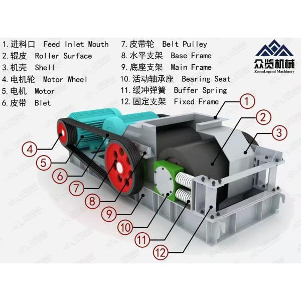 Multiple Safety Industrial Crusher Industrial Stone Crusher Machine