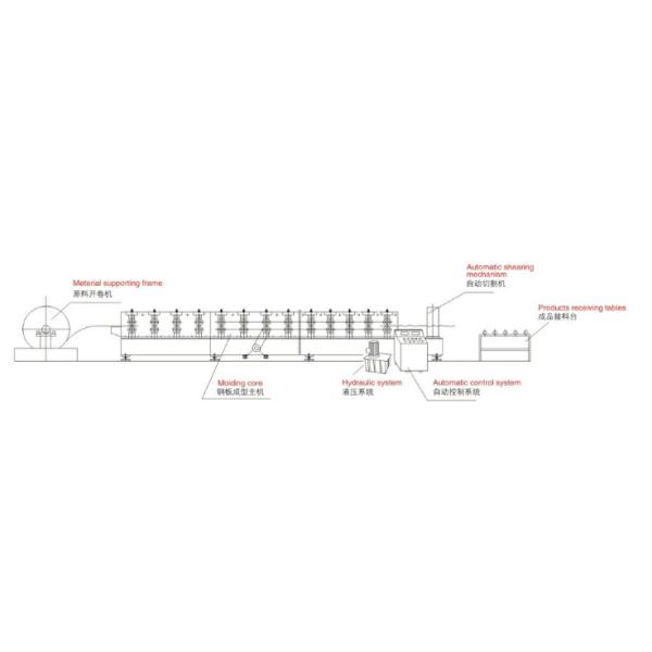 High Efficiency C Z Purlin Roll Forming Machine 40mm Diameter Of Shaft