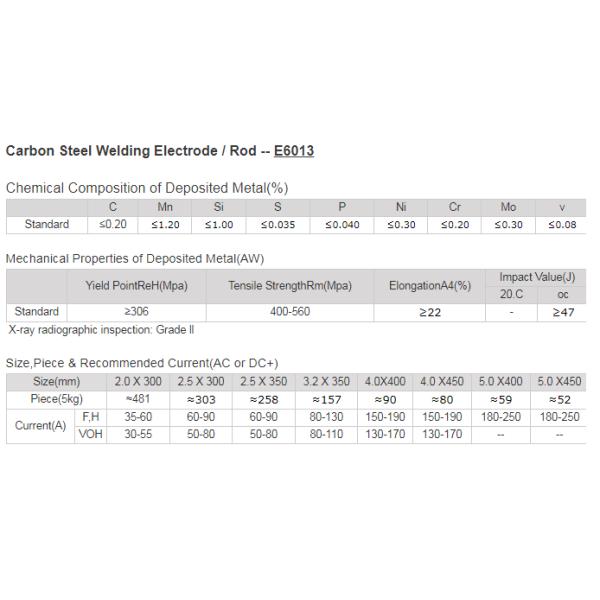 Industrial Grade High-Strength Carbon Steel OBM Customizable Welding Rod Combination (E6013/E7018) Strong Crack Resistance for