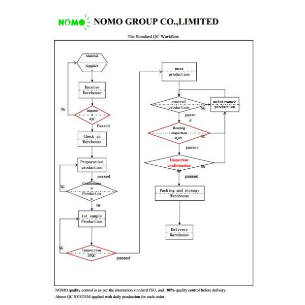 nomo all in one led solar street lights with smart control system