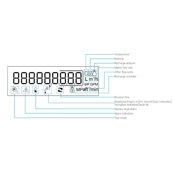 Smart Ultrasonic Water Flow Meter With Prepaid Remote Control And Lora/Lorawan/4G, Cold/Hot, DN15/DN20/DN25