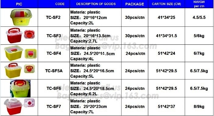 EVA First Aid Kit Packed with hospital grade medical supplies for ,portable car travel military camping survival emergen