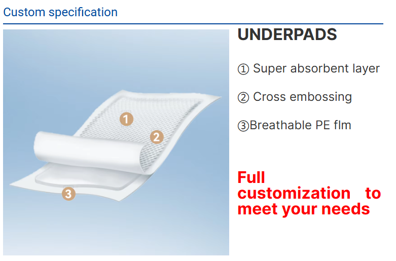 Underpad Disposable Medical First Grade Soaker Quilted 60*90 80x90 36*36 Waterproof Medical Under Sheet Bed Pee Pad For Adults